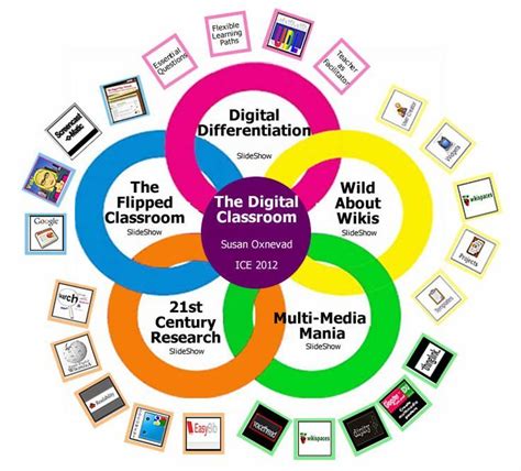 Design Your Digital Classroom Interactive Resources From The