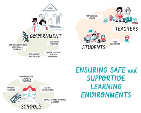 Gender Equality Through School Providing A Safe And Inclusive Learning Environment Unesco