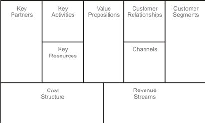No cost, no registration required. Business model canvas Despite its popularity, the BMC ...