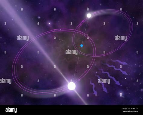 Binary Pulsars Artwork Of A Binary Star System Of Two Pulsars One