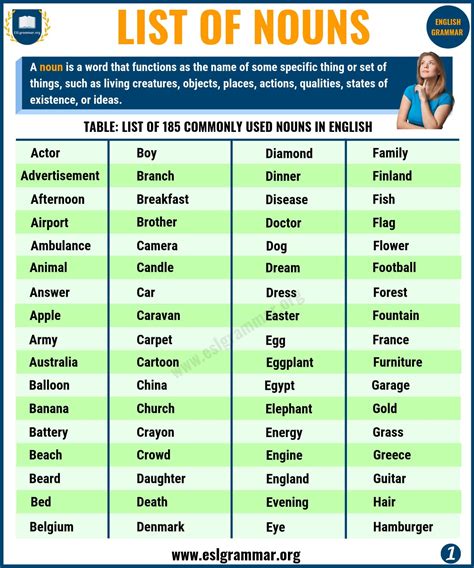1500 List Of Nouns Excellent Ways To Improve Your Vocabulary In