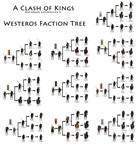 Companions can be found in the taverns located in. Looterbots — A Clash of Kings complete troop tree