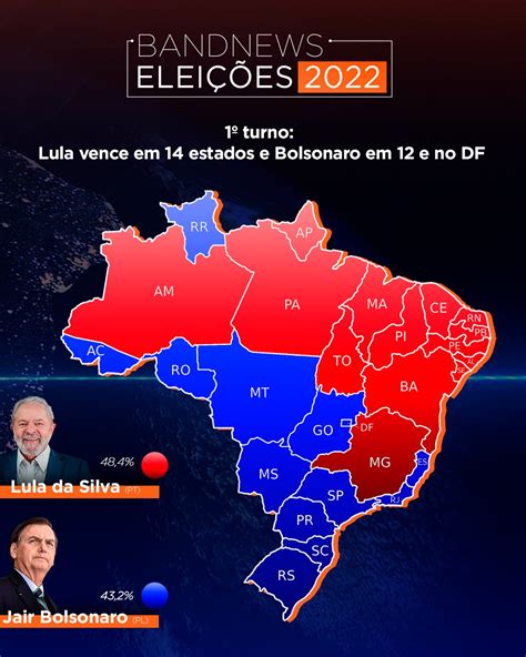 Eleições 2022 Lula Venceu Em 14 Estados Brasileiros