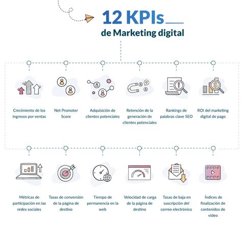 Kpis Marketing Digital Que Metricas Necesitas Infografia Images Images