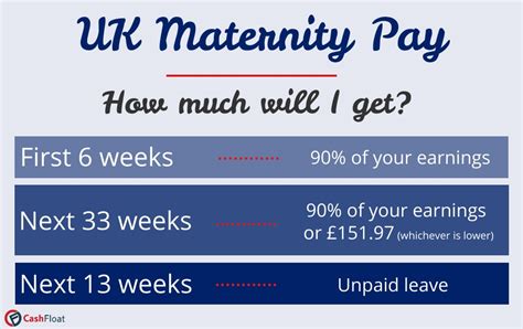 Uk Maternity Pay All You Need To Know Cashfloat