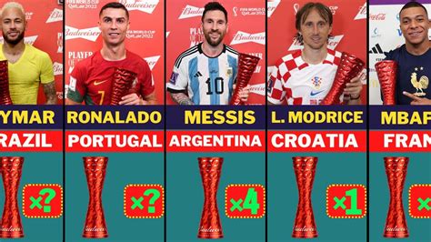 Most Man Of The Match In World Cup Football 2022 List Youtube