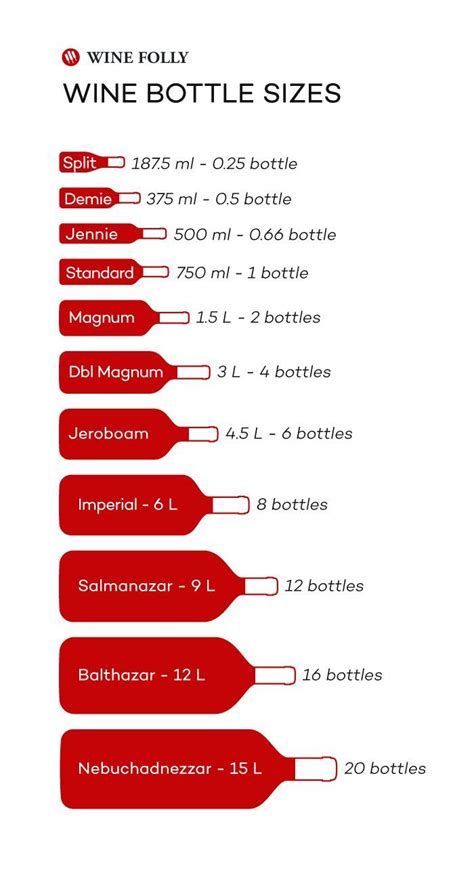 Wine Bottle Sizes In Wine Folly Wine Bottle Sizes Wine Recipes