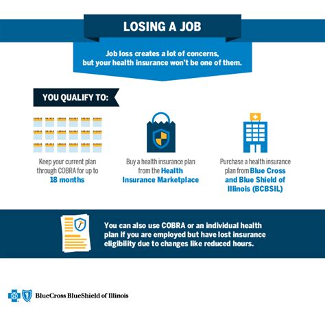 As you sort through your health insurance options, take a look at the chart below. Qualifying Event: Job Loss | Blue Cross and Blue Shield of ...