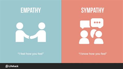 The main difference between sympathy and empathy is that the sympathy is a perception, understanding, and reaction to the distress or need of another human being and empathy is a capacity to understand or feel what another person is experiencing. 7 Intricate Differences Between Empathy And Sympathy ...