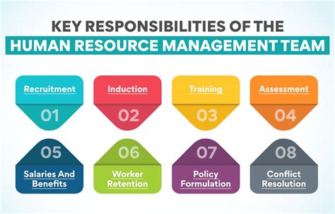 Role Of Human Resource Management In An Organization Edureka