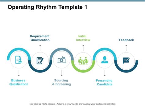 Operating Rhythm Template Requirement Ppt Powerpoint Presentation Show