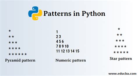 Patterns In Python Learn Different Types Of Patterns In Python