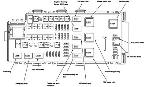 2006 ford escape fuse diagram battery junction box. 2006 Ford explorer fuse box diagram