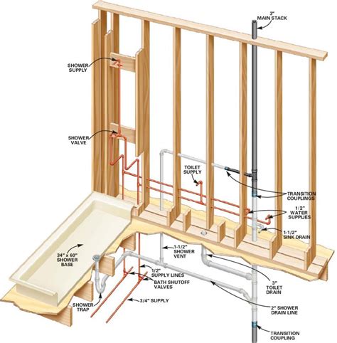 Layout Plumbing Rough In Slab Diagrams