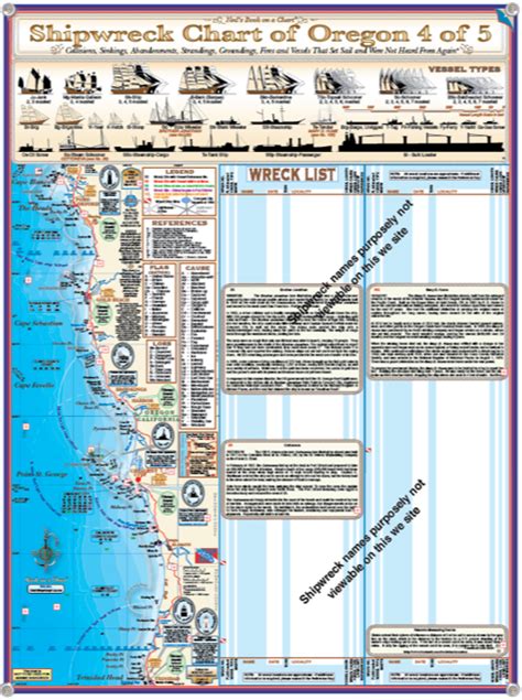 Oregon Coast Shipwreck Chart 4 Charts Maps And Graphics