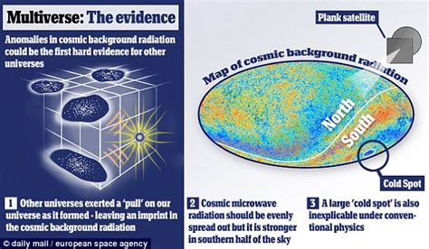 Could Big Bang Ripples Prove The Existence Of A Parallel Universe