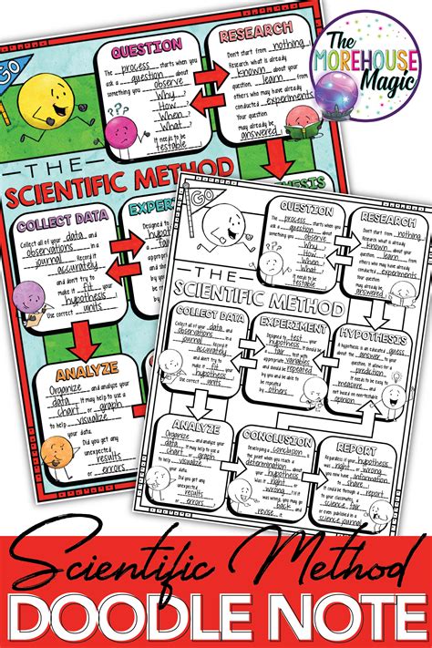 The Scientific Method Doodle Notes Science Doodle Notes Scientific