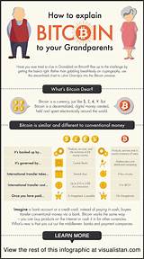 Explain Bitcoin Blockchain Photos