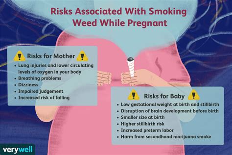 can pregnant women smoke weed