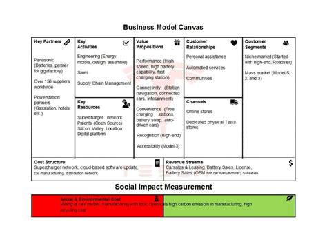 50 Amazing Business Model Canvas Templates Templatelab Images