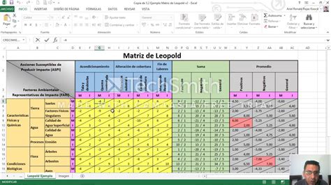 Resumen Matriz De Leopold Determinantes De La Salud Residuos Images
