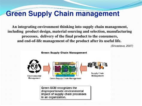 Green Supply Chain Management Practicesabhijeet Ghadge