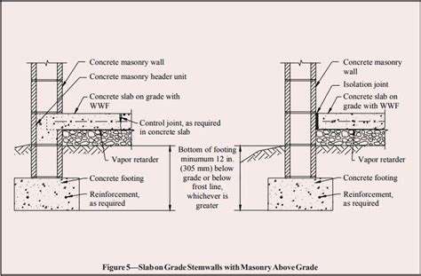 Concrete Masonry Foundation Wall Details Ncma Concrete Footings