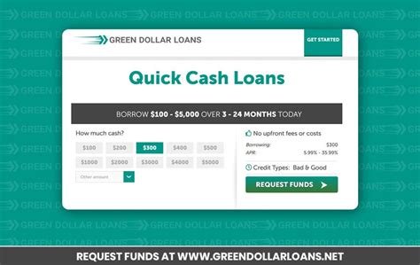 Top磊best Bad Credit Loans From Direct Lenders Usa Ultimate Guide To