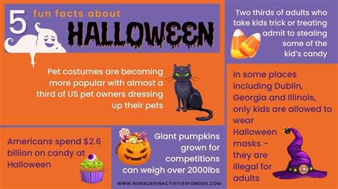 25 Halloween Fun Facts For Kids To Share Non Screen Activities For Kids