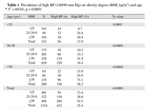 Woman Normal Blood Pressure Blood Pressure Women S Heart Health