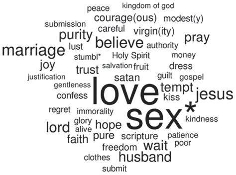 What Is Purity Culture 10 Essential Ingredients Bare Marriage