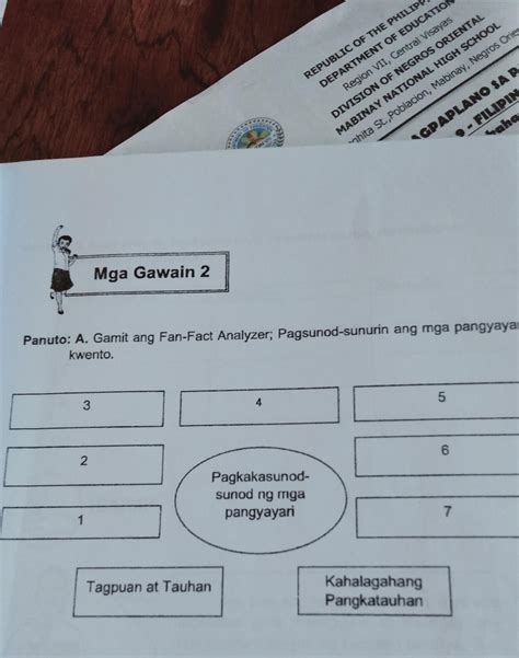 Pagsunod Sunurin Ang Mga Pangyayari Sa Kwentong Ang Ama Eksamen Unang