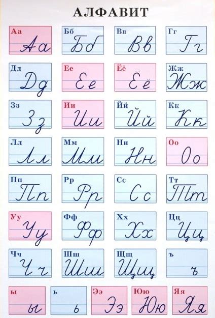 Alphabet Russela Prononciation Et Les Particularités Cours De Russe