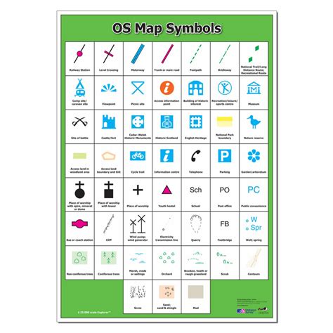 Ordnance Survey Map Symbols Poster Geopacks Map Symbols Os Maps
