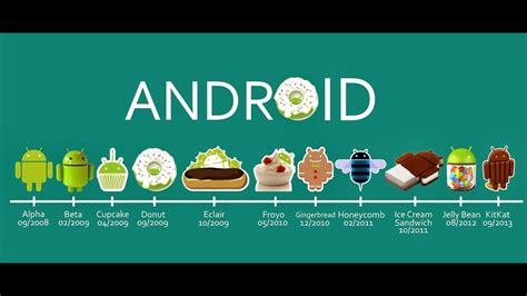 Evolution Of Android 10 To Android 50 List Of Android Versions