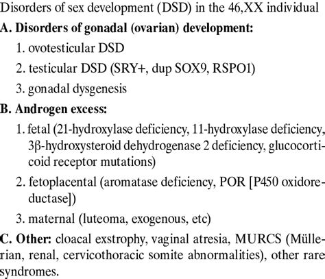 Classification Of Disorders Of Sexual Differentiation In The 46xx