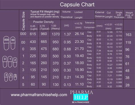 What Is Capsule Types And Sources Of Capsules How To Differentiate