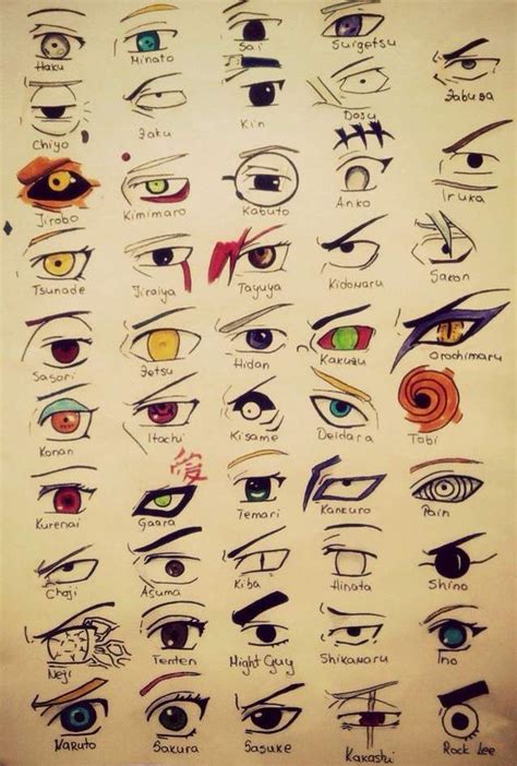 Tipos De Ojos De Personajes De Naruto Naruto Amino Amino