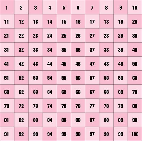 5 Best Printable Number Chart 1 200 Number Chart Calorie Chart Alphabet