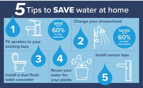 5 Ways To Save Water With Pictures