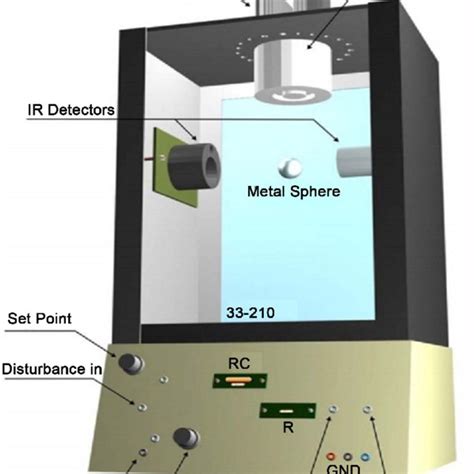 Magnetic Levitation System Download Scientific Diagram