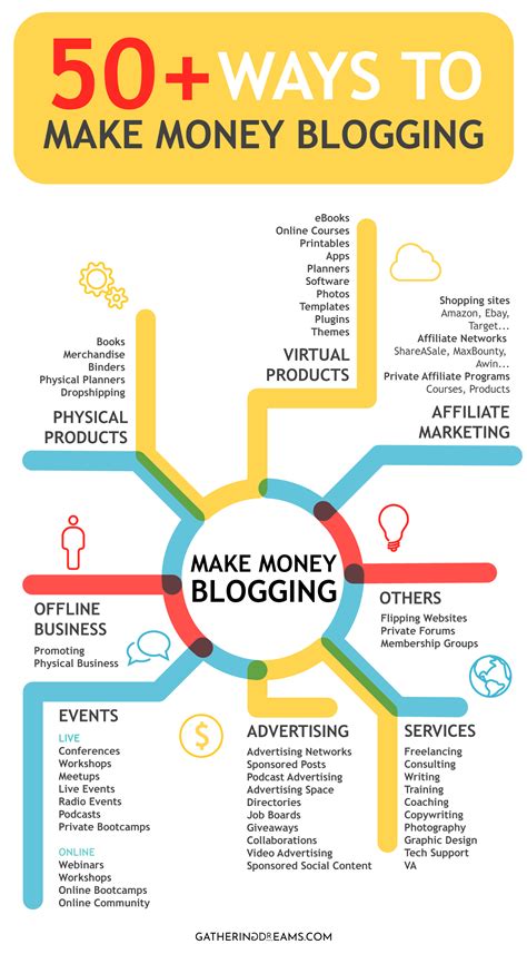 How To Make Money Blogging For Beginners Youtube Beginner Blogger
