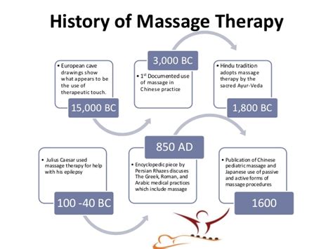 Best reflexology massager the hand. The history of massage therapy