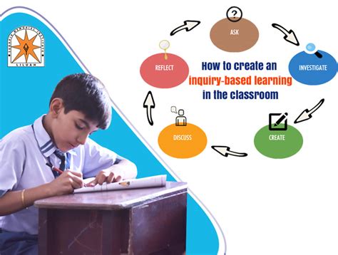 How To Create An Inquiry Based Learning In The Classroom