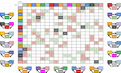 Type Matchup Chart Focus
