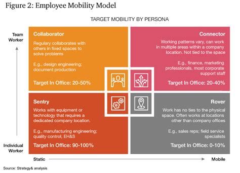 Are you ready for your new hybrid workforce: PwC