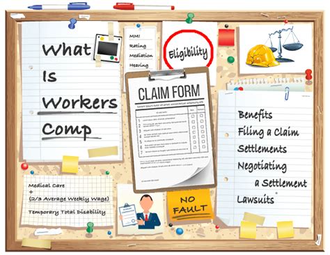 How Does Workers Comp Work Explained In 5 Steps