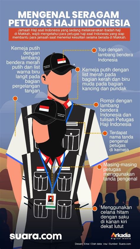 Infografis Mengenal Seragam Petugas Haji Indonesia