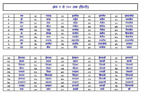 Below is a handy table of hindi numbers from 1 to 100. Hindi Numbers 1 20 Abcd.. in hindi wordzz
