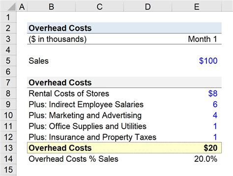 Overhead Costs Formula Calculator